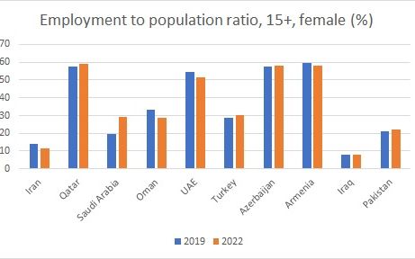 Iran-Employment to population ratio, 15+, female (%)