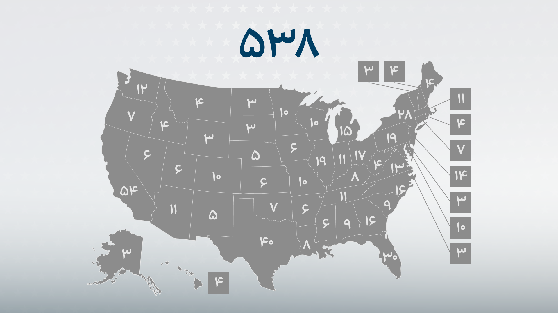 سازوکار کالج الکترال در انتخابات ریاست جمهوری آمریکا چگونه است؟