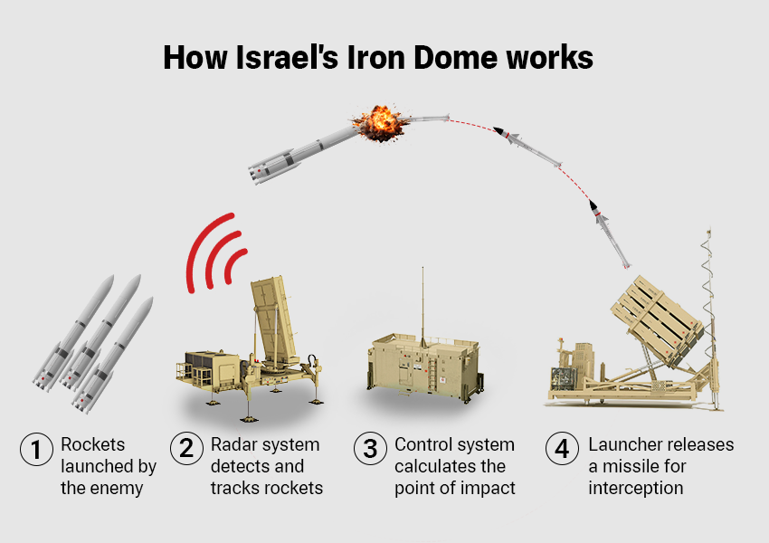 iron dome israel (file)