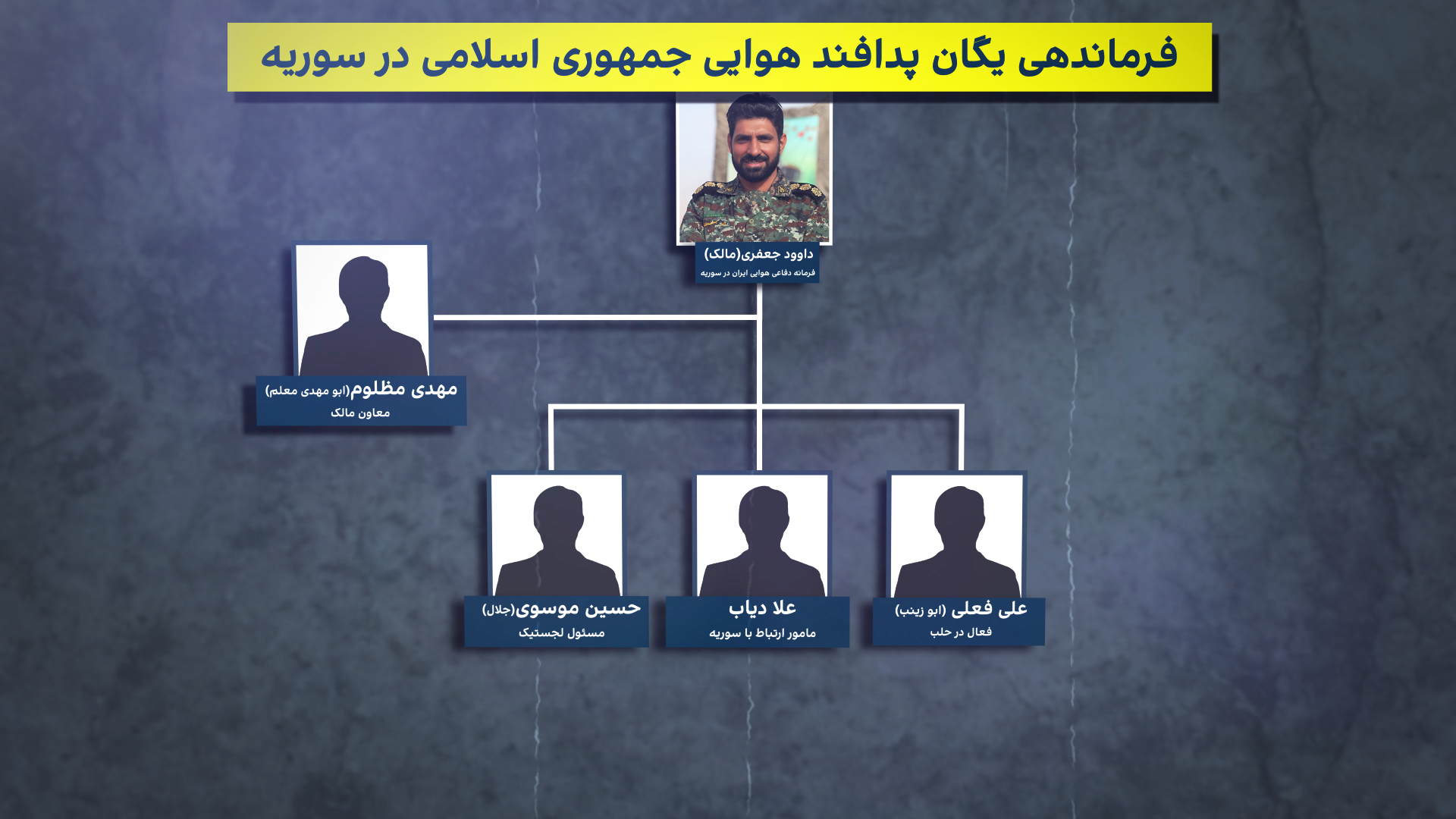 اختصاصی؛ چگونه جمهوری اسلامی میلیون‌ها دلار برای سامانه پدافند هوایی سوریه هزینه می‌کند؟