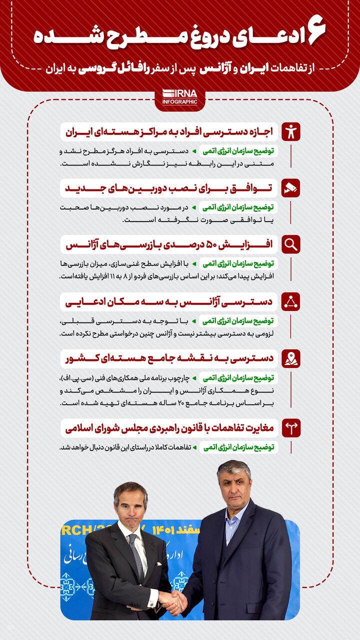 The "infographic" published by IRNA on March 6, 2023