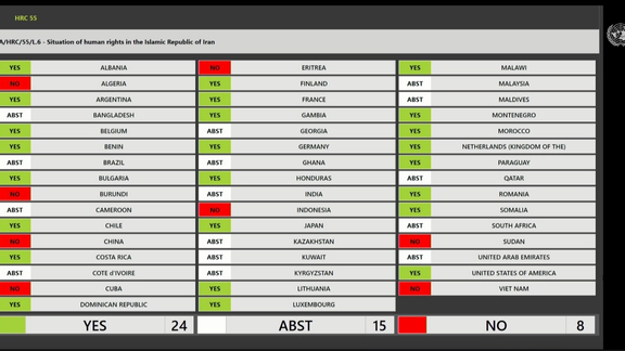 Table shows how members of the United Nations Human Rights Council (UNHRC) voted to renew the mandates of the Fact Finding Mission and the Special Rapporteur on Iran. (April 4, 2024)