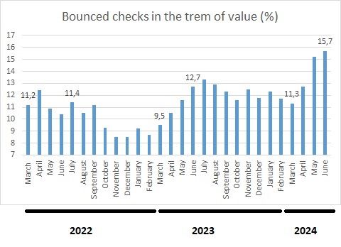 bounced-checks-iran