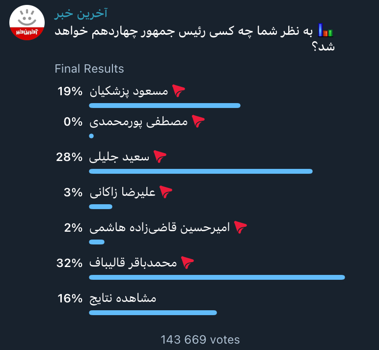 Akharin Khabar Telegram Poll 