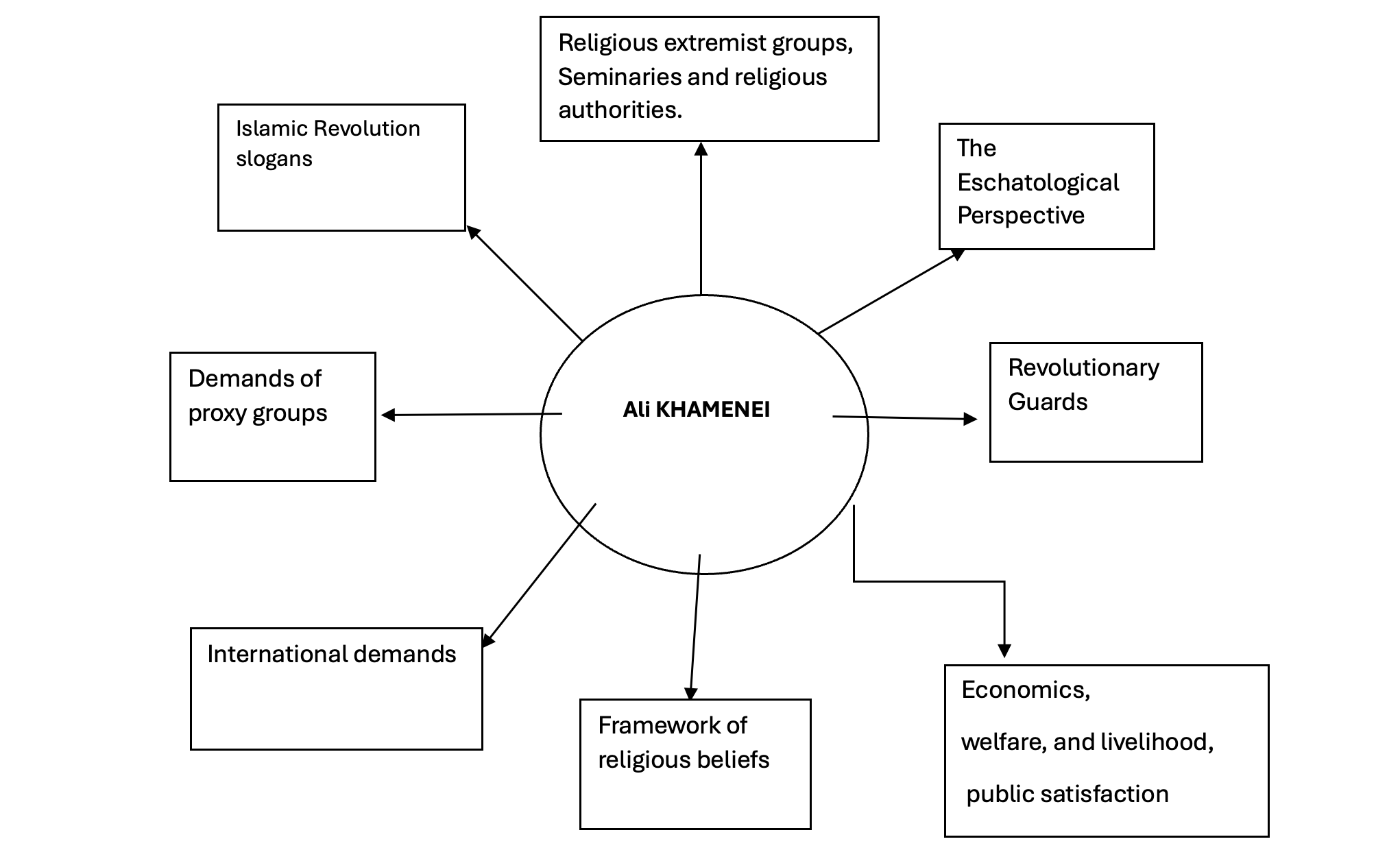 These factors are the background of the cognitive map of the Supreme Leader of the Islamic Republic: