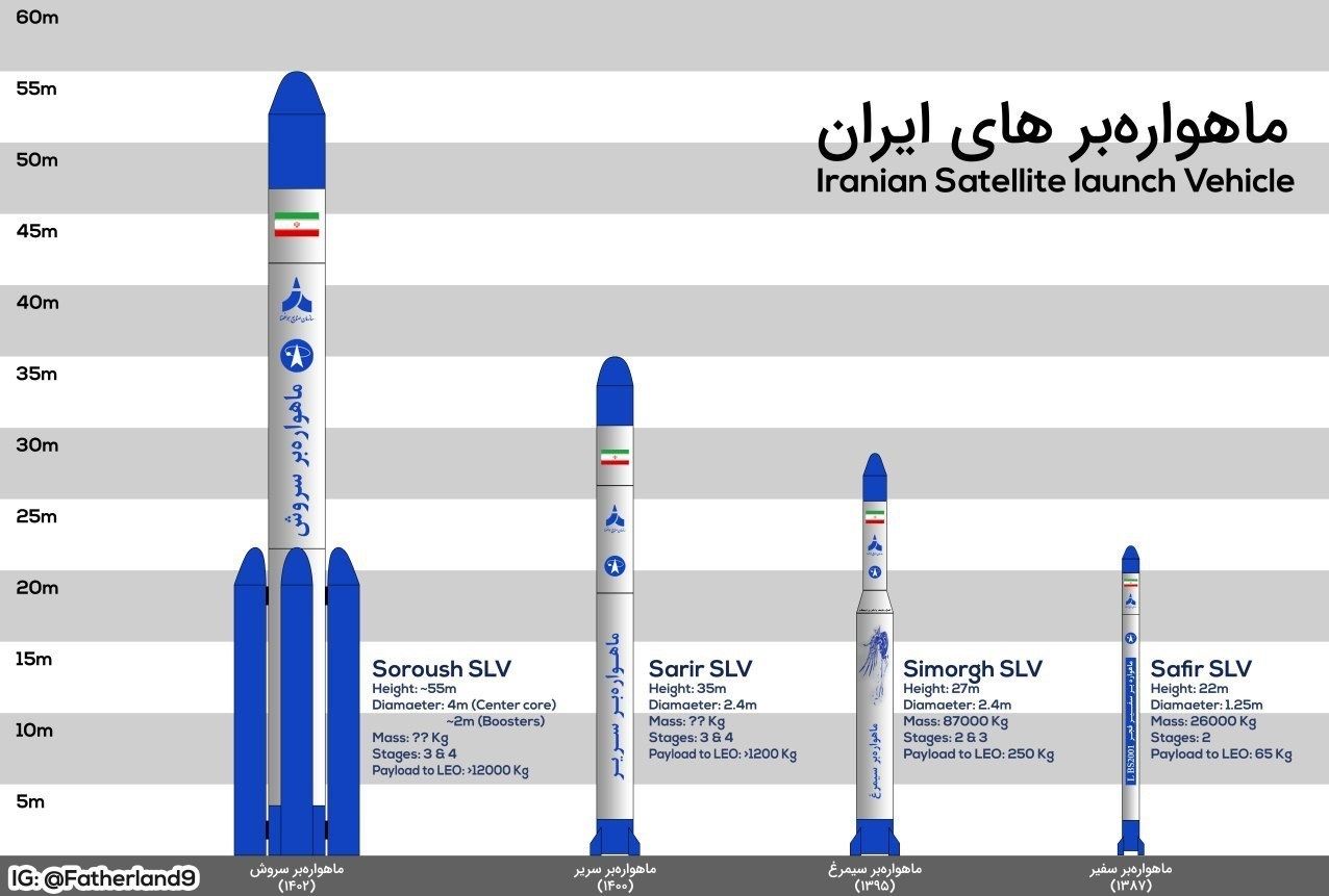 Iran’s satellite launch vehicles   