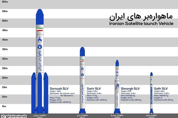 An infographic representation of Iran’s satellite launch vehicles
