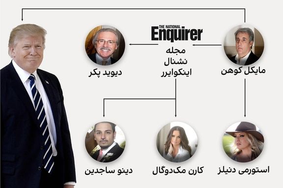 روند مورد ادعایی پرداخت موارد حقالسکوت از سوی دونالد ترامپ
