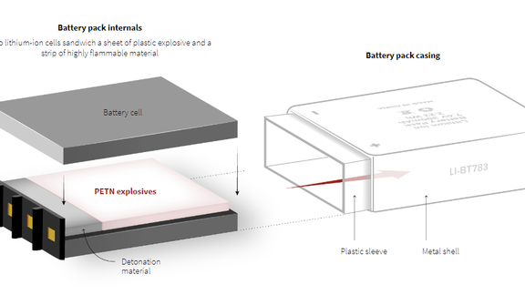 تحقیقات رویترز نشان میدهد باتری پیچرهای حزبالله با مواد منفجره پلاستیکی دستکاری شده بود