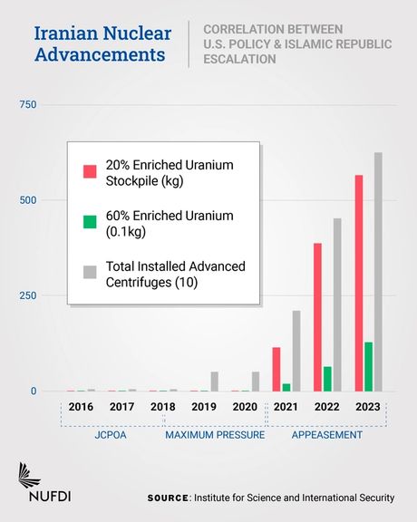 Iranian Nuclear Advancements (file)