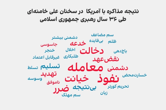 فراوانی کلیدواژههای مرتبط با نتیجه مذاکره با آمریکاییها