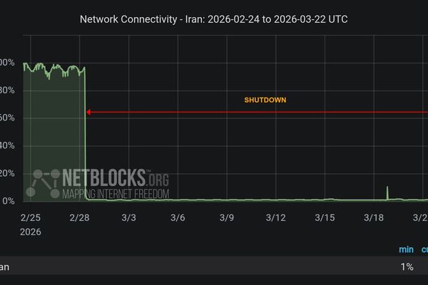 نتبلاکس: قطع اینترنت در ایران در چهارمین هفته ادامه دارد