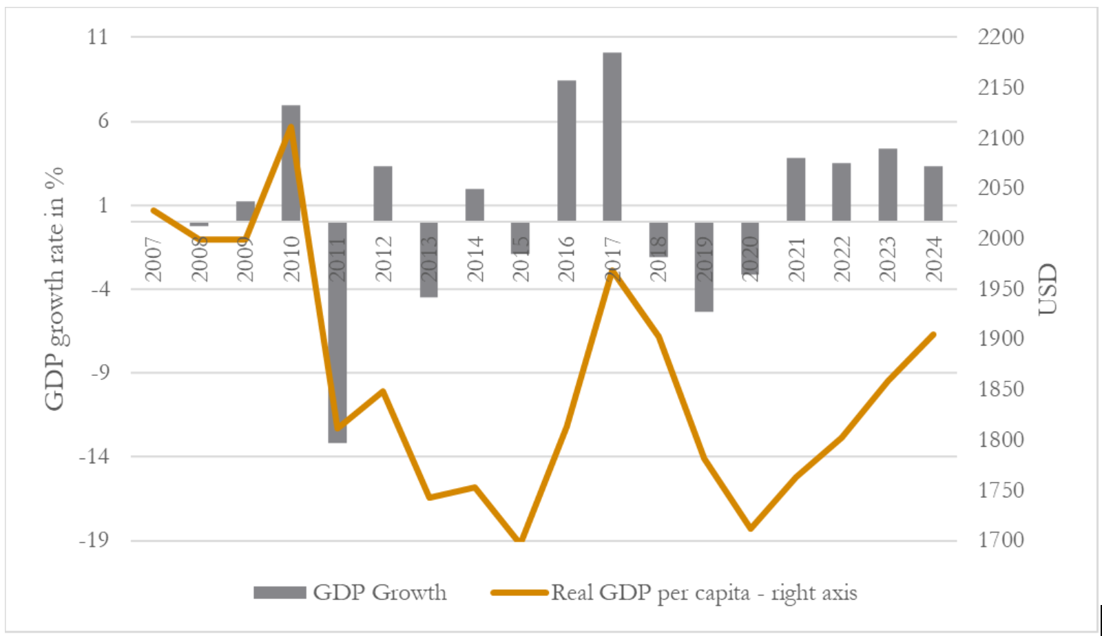 Quarterly GDP data from the Statistical Centre of Iran, originally reported according to the Iranian fiscal calendar, is adjusted to correspond with Gregorian calendar quarters. GDP per capita is calculated in constant 2016 prices, using the most recent $ exchange rate reported by the Central Bank of Iran