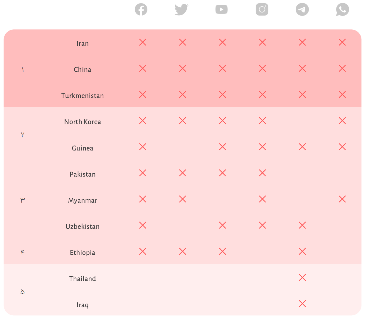 Restrictions on social networks in several countries in 2023  