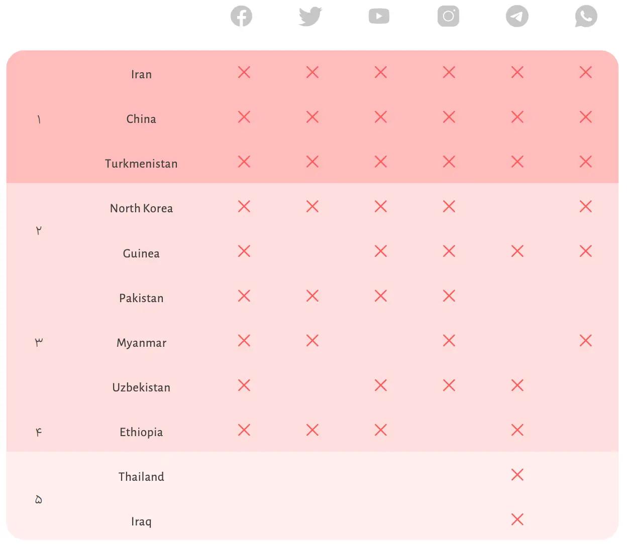 Restrictions on social networks in several countries in 2023