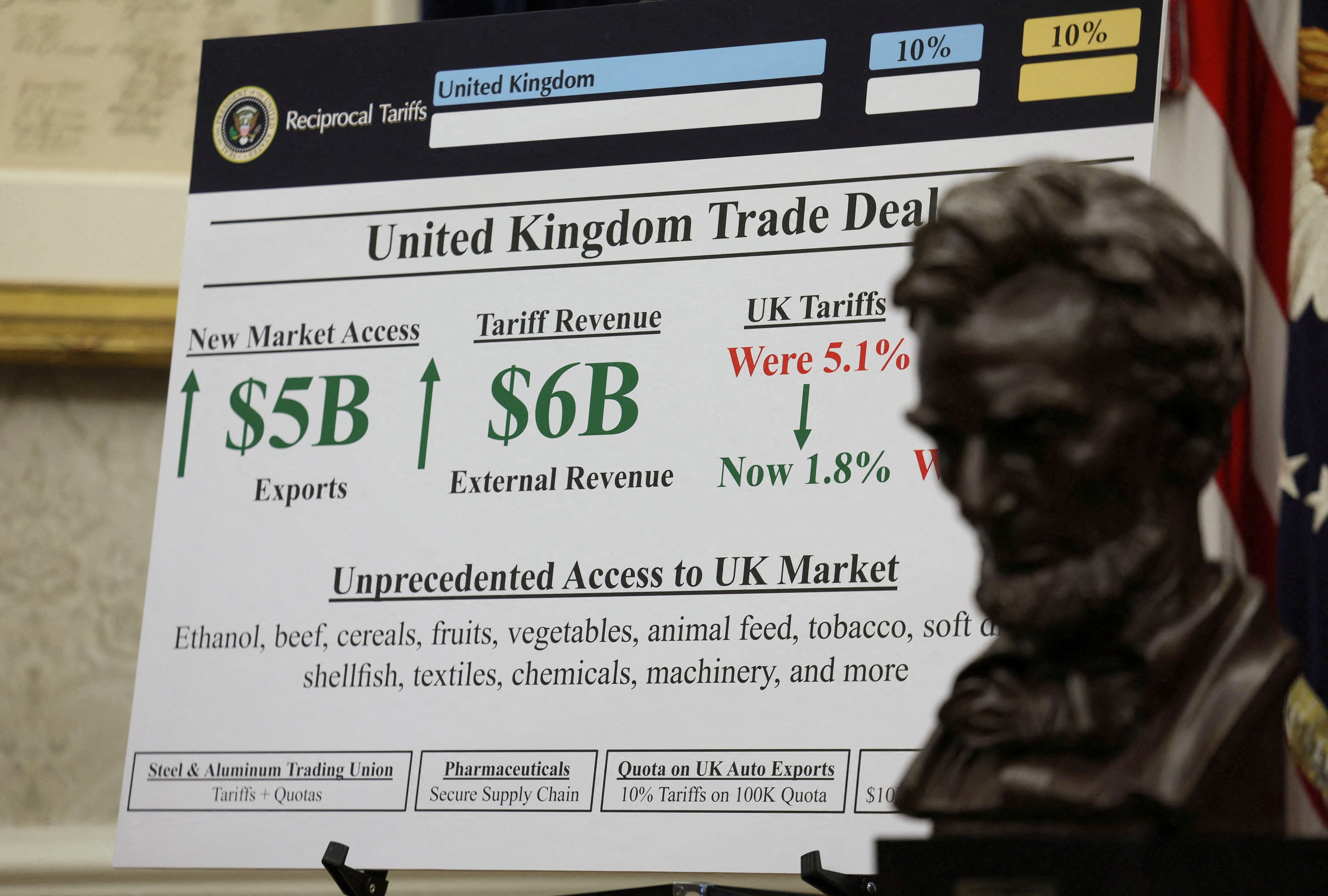 دادگاه فدرال بسیاری از تعرفه‌های ترامپ را باطل اعلام کرد