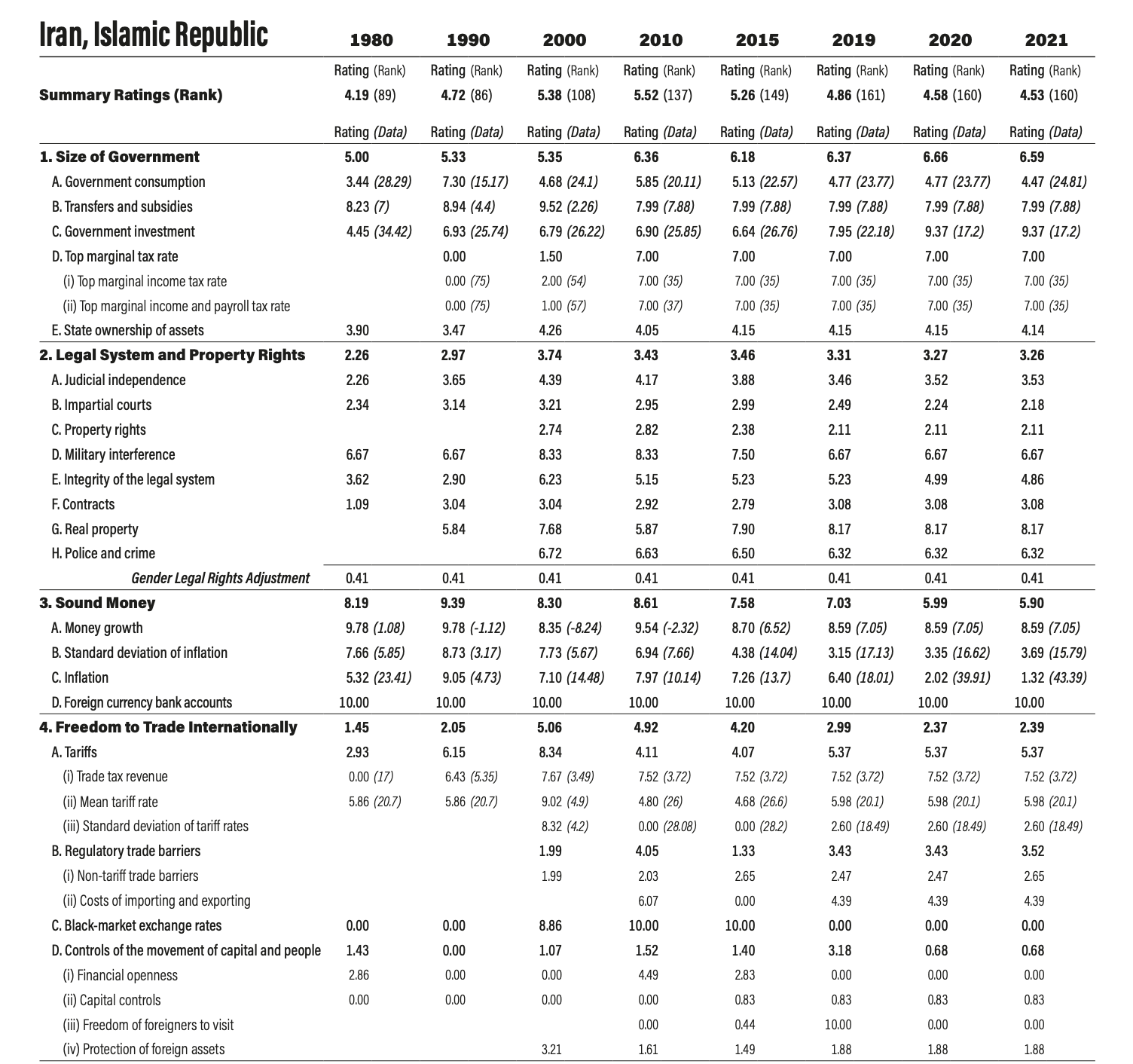 (Source: Fraser Institute) 