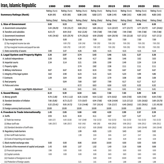 (Source: Fraser Institute)