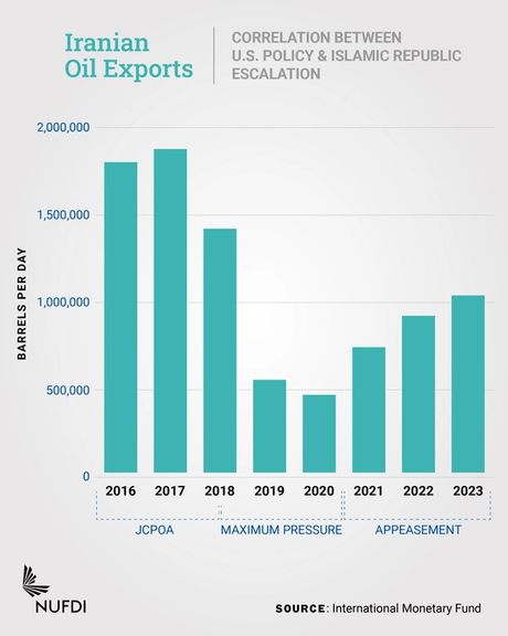Iranian Oil Exports (file)