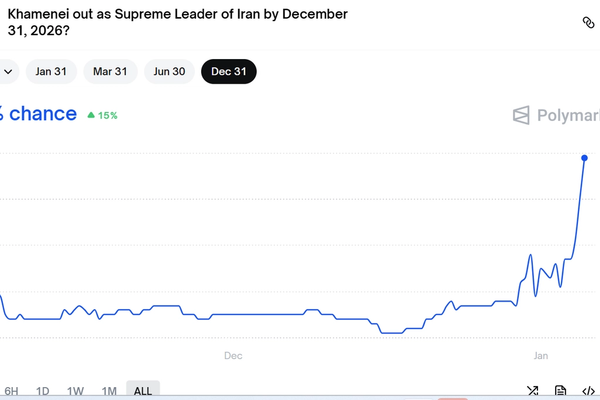 موقع "بولي ماركت": توقعات برحيل خامنئي بحلول نهاية العام الجاري