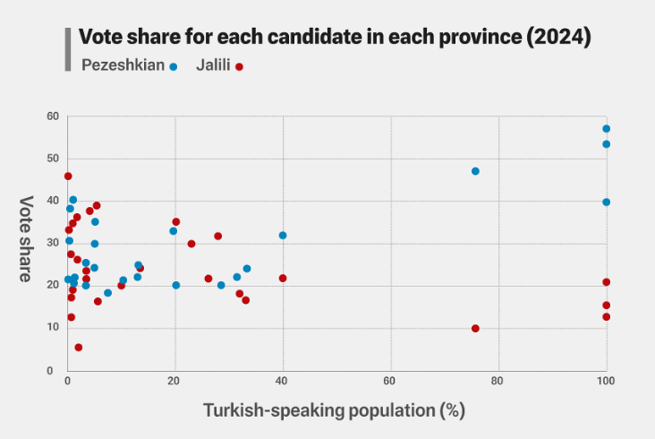 Vote share for each candidate in each province (2024)
