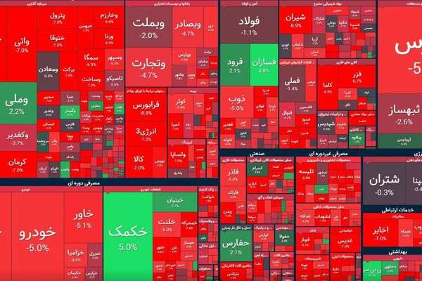 Tehran's Stock Exchange Indices Fall For The Fifth Consecutive Day