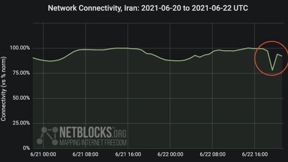 نت بلاکز اختلال شدید اینترنت در چند منطقه و شهر ایران از جمله تهران و اصفهان را تایید کرد