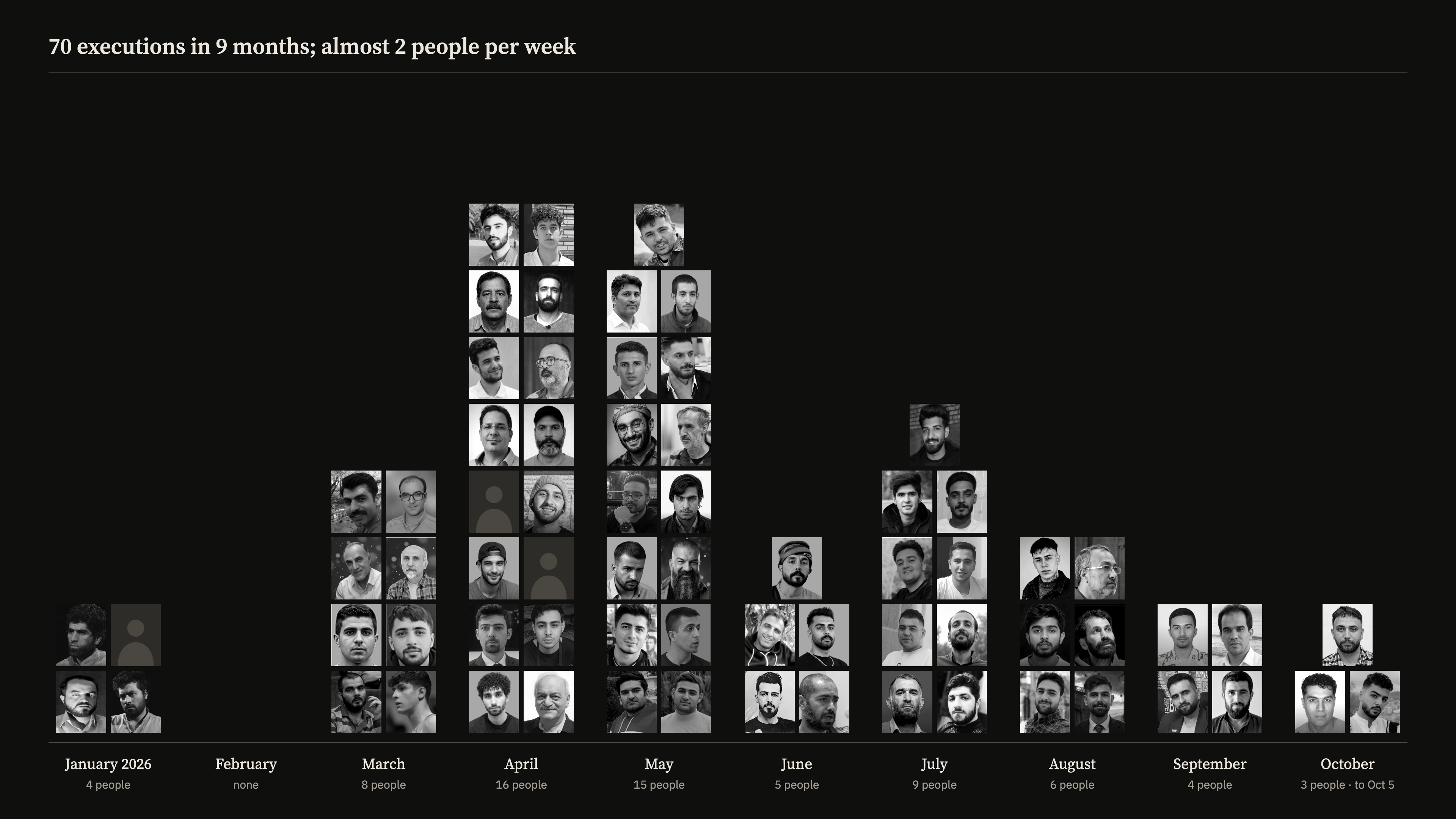 Calendar of 70 executions in 9 months; almost 2 people per week