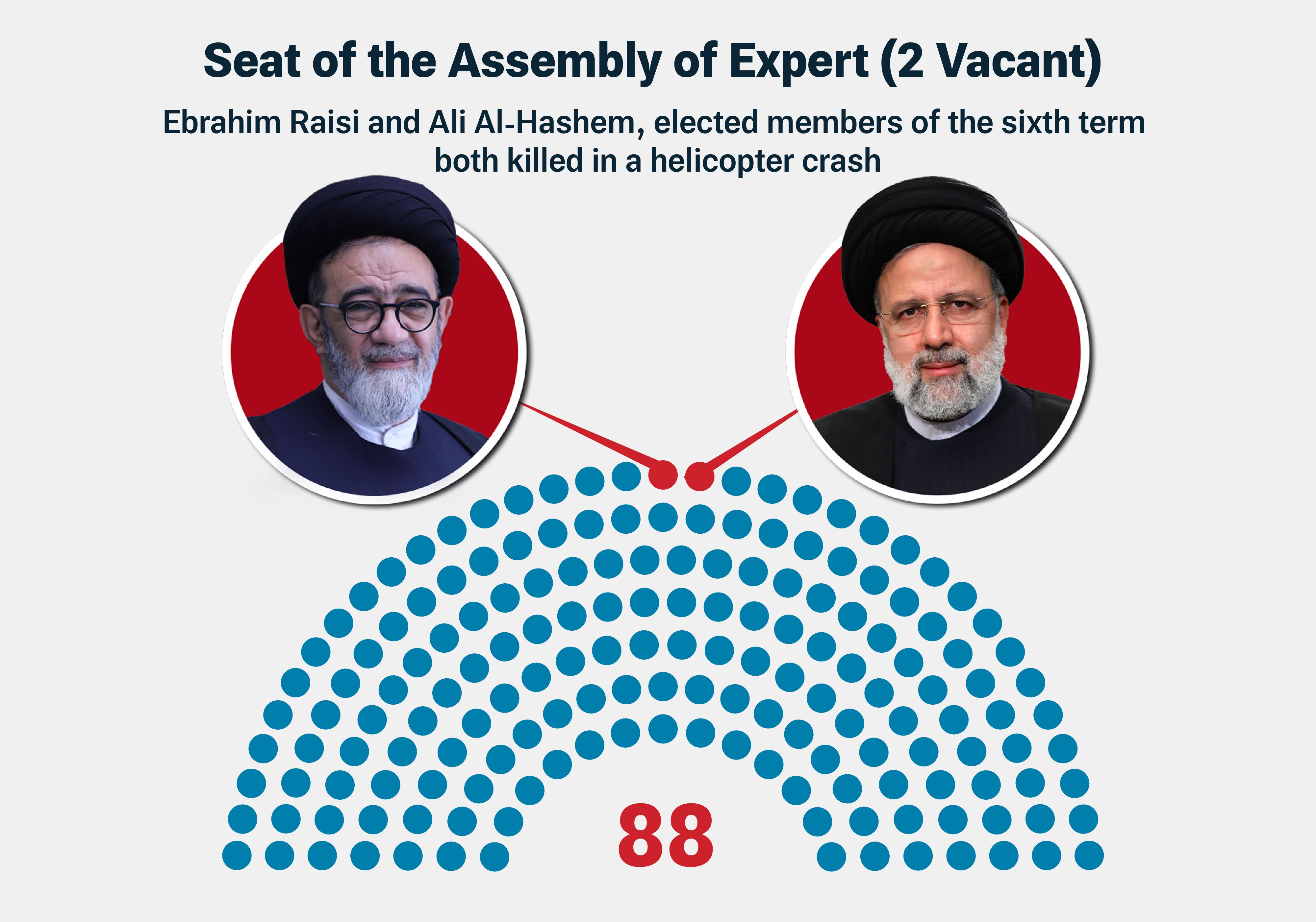 Seat of the Assembly of Expert