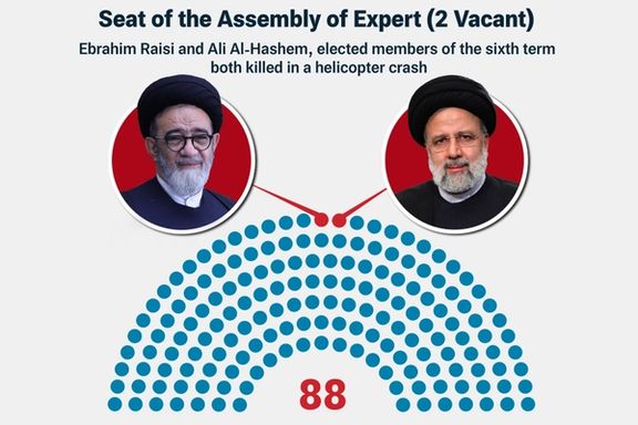 Seat of the Assembly of Expert