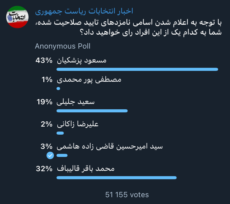 Akhbare Entekhabat Riasat Jomhoori Telegram Poll 