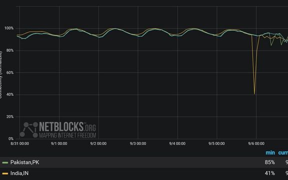نتبلاکس: قطعی کابلهای زیردریایی در دریای سرخ، موجب اختلال اینترنت در چند کشور شد