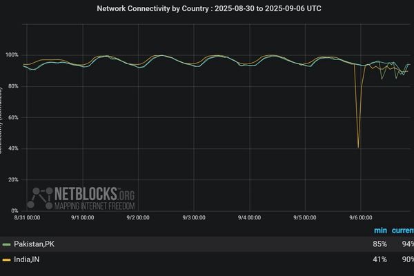 "نت بلوکس": إيران لا تزال في "عتمة رقمية" بعد 6 أيام من انقطاع الإنترنت