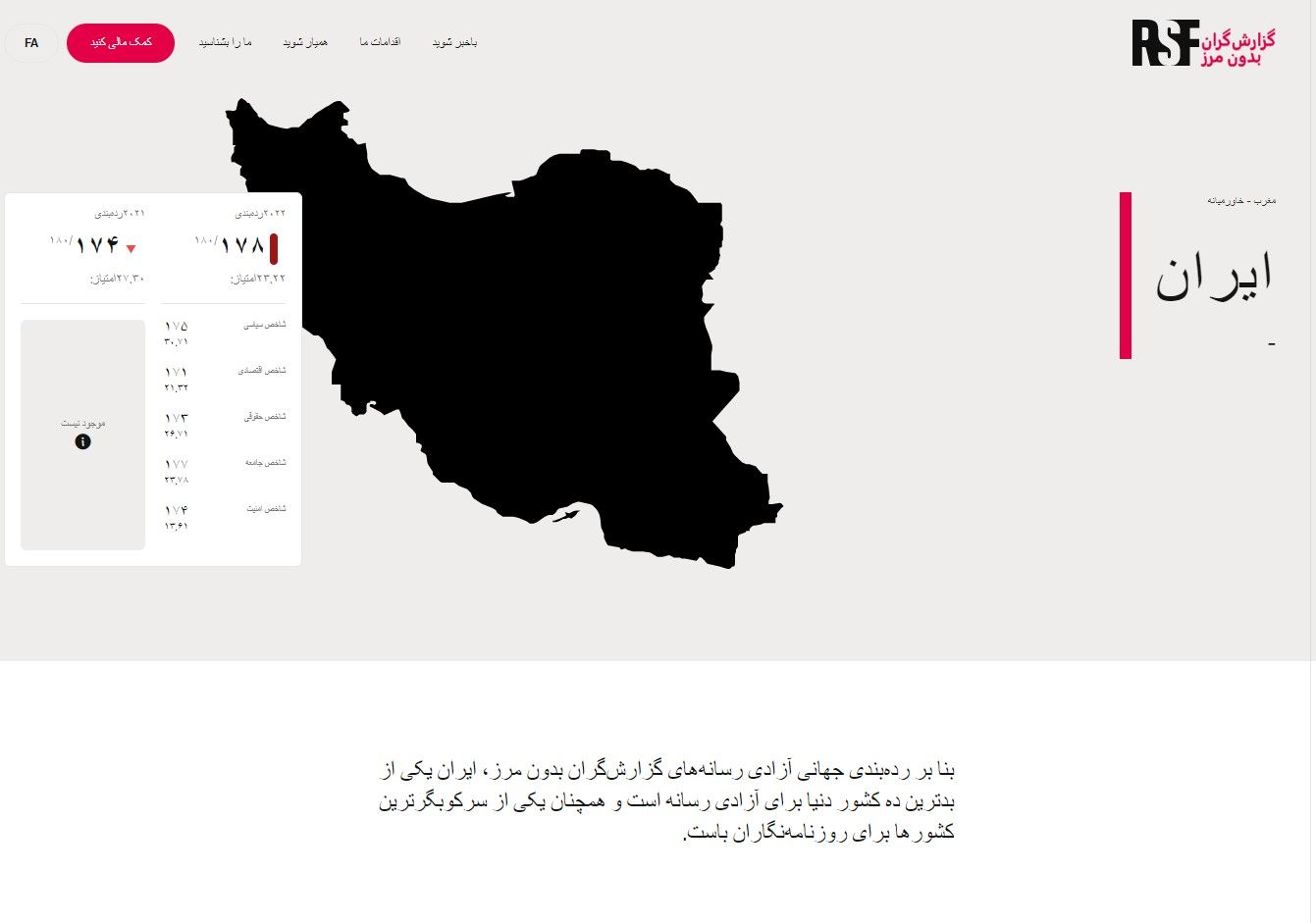 تازه‌ترین رده‌بندی جهانی آزادی رسانه‌ها: ایران چهار رتبه سقوط کرد و در ردیف ۱۷۸ قرار گرفت