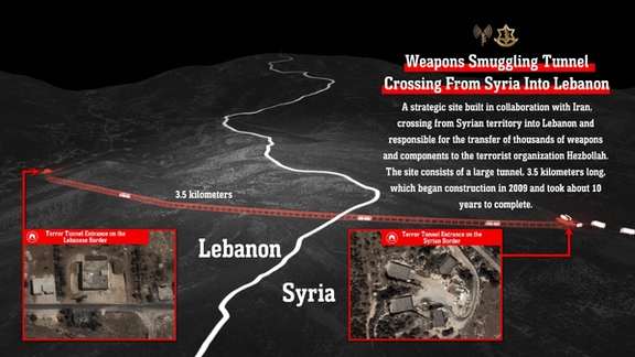 An IDF illustration of the alleged Iranian arms smuggling route