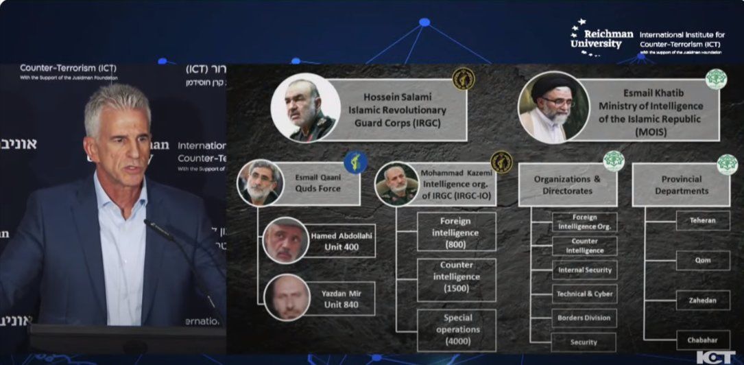 Israel’s Mossad Director David Barnea sharing a chart about the structure of Iran’s intelligence community during an event on September 10, 2023 
