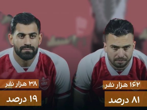 روز اول فینال نظرسنجی؛ مرد سال فوتبال ایران کیست؟