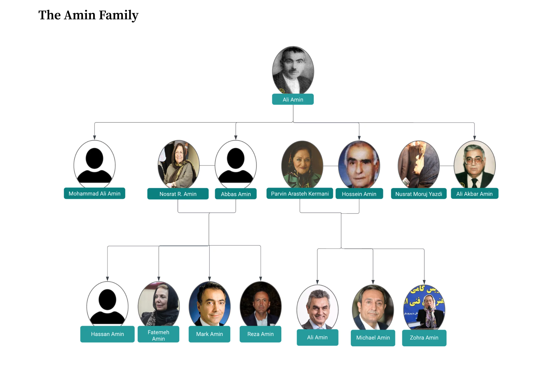 The Amin Family Focus on Western Islamism