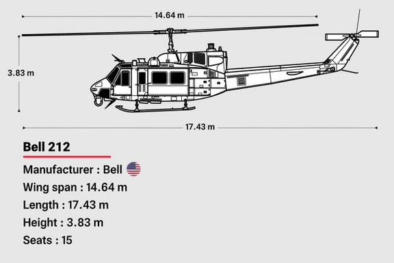 The Helicopter carrying Iran's President