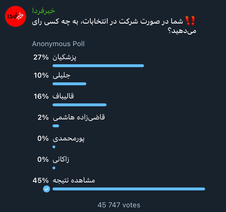 Khabar Farda Telegram Poll 