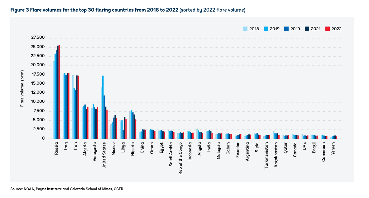 world-bank-gas-flaring