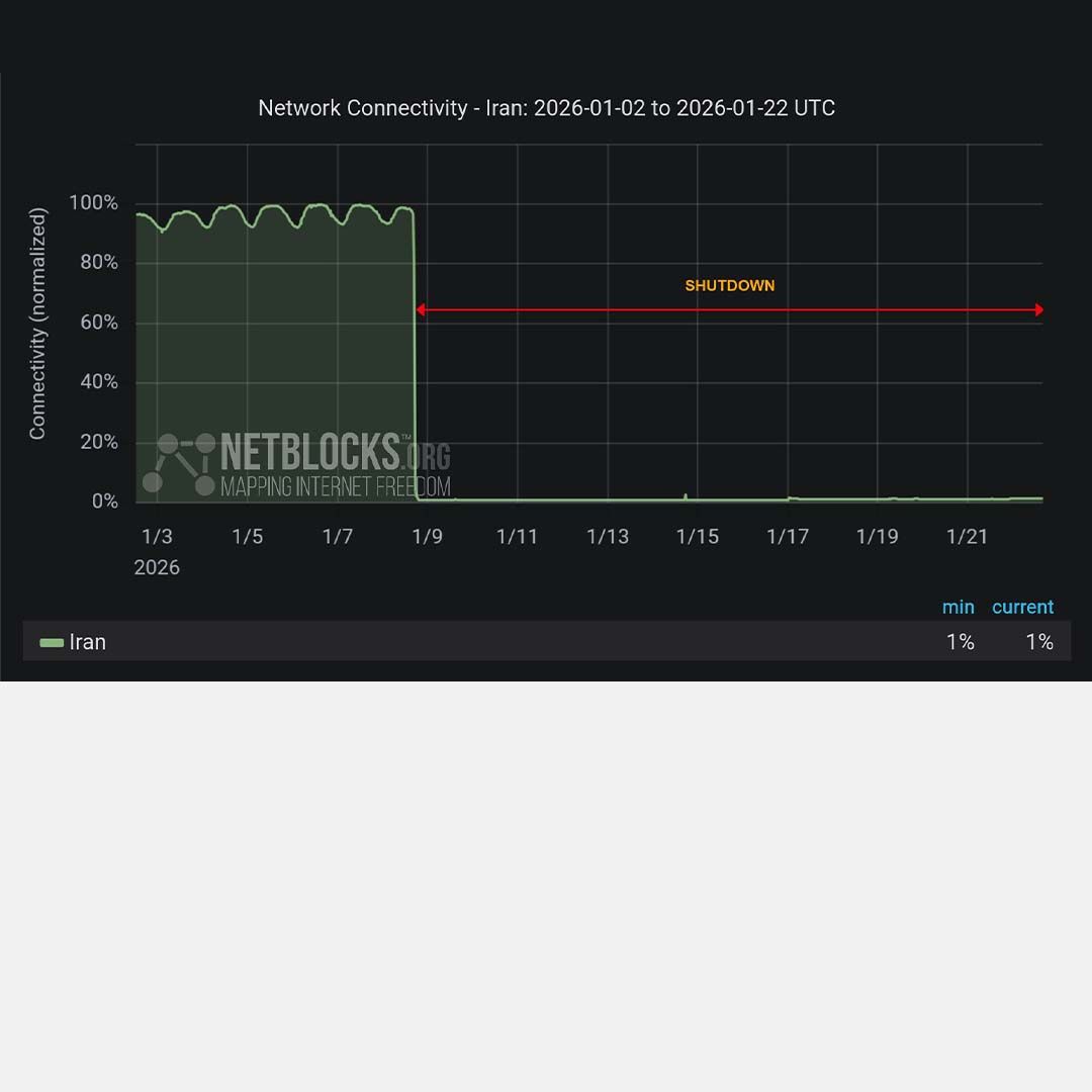 نت‌بلاکس درباره ایران: پس از ۳۳۶ ساعت قطعی فقط شبکه‌های مورد تایید حکومت اینترنت دارند