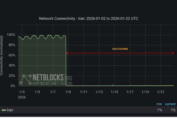 نتبلاکس درباره ایران: پس از ۳۳۶ ساعت قطعی فقط شبکههای مورد تایید حکومت اینترنت دارند