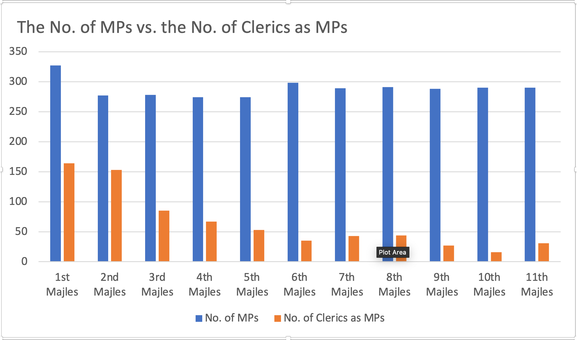 Iran-Parliament-Number-MPs-Clerics