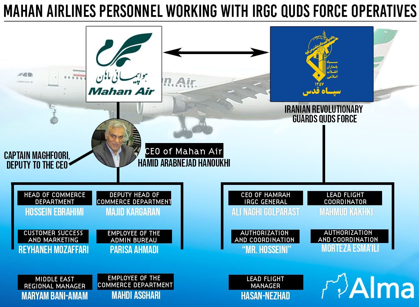 mahan-AIr-IRGC-Alma 