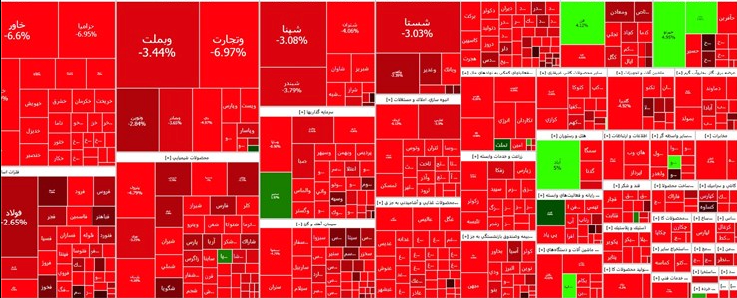 A heatmap of Tehran’s stock market exchange on October 8, 2023 