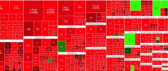 A heatmap of Tehran’s stock market exchange on October 8, 2023