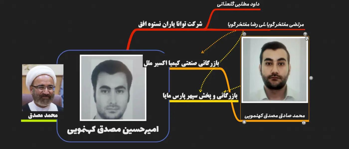 Iran's first deputy head of the Judiciary Mohammad Mosaddegh and his two sons  (file)